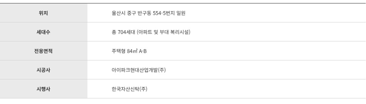 울산_태화강_센트럴_아이파크_모델하우스_개요2.jpg